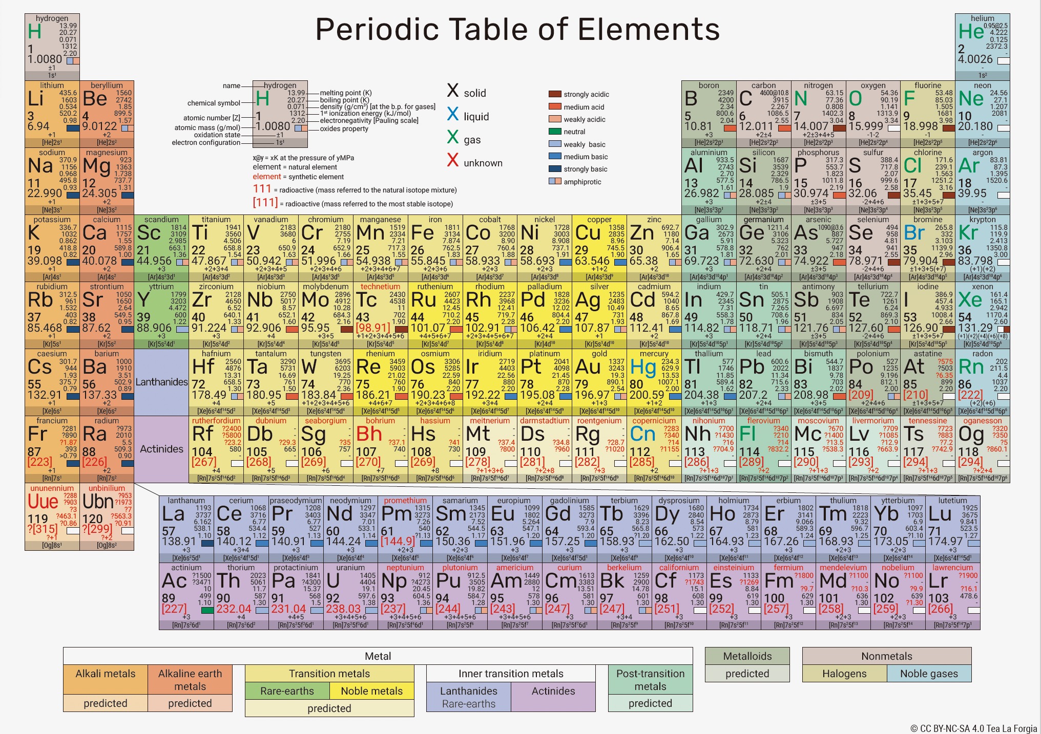 化学の部屋|メンデレーエフ】19世紀に活躍した世界の化学者XⅣ - フリーイラストポートレートと歴史の停車場いらすとすてーしょん